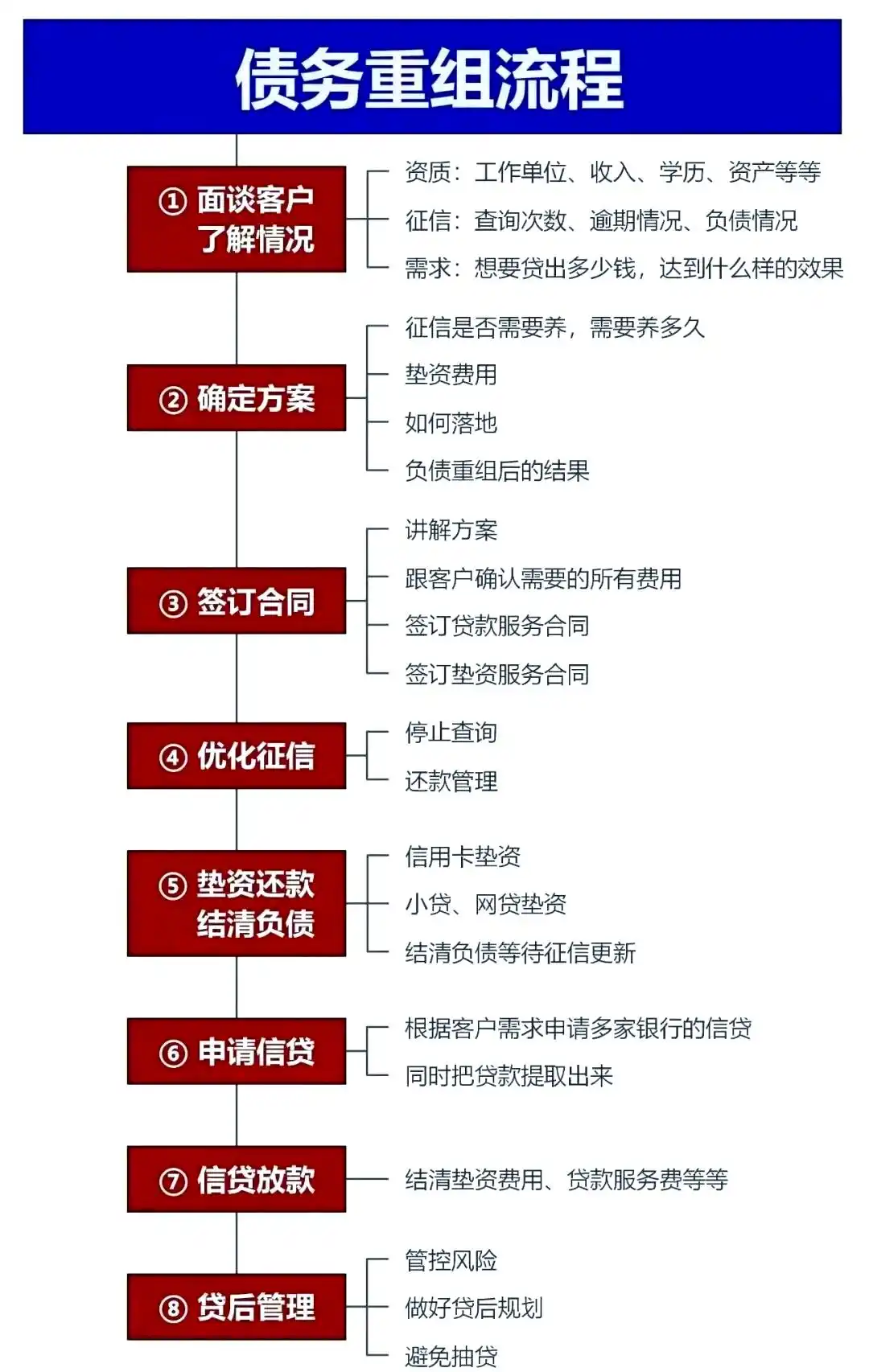 在高淳，中小企业也可以债务重组吗？